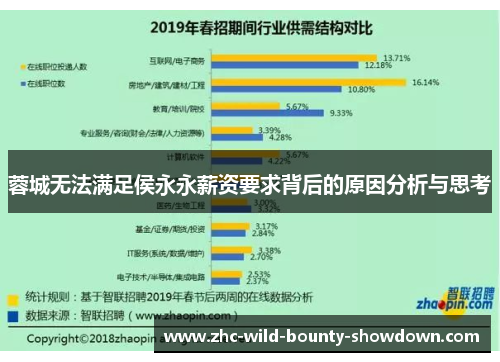 蓉城无法满足侯永永薪资要求背后的原因分析与思考