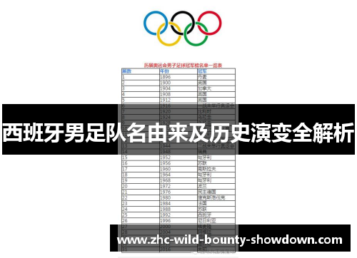 西班牙男足队名由来及历史演变全解析