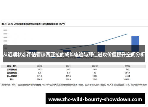 从近期状态评估看穆西亚拉的成长轨迹与拜仁进攻价值提升空间分析