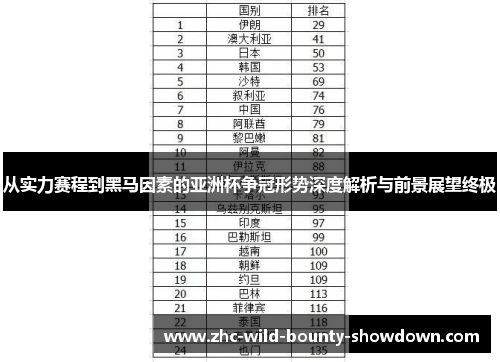 从实力赛程到黑马因素的亚洲杯争冠形势深度解析与前景展望终极
