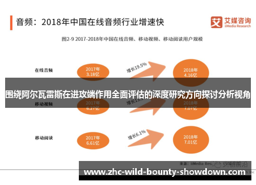 围绕阿尔瓦雷斯在进攻端作用全面评估的深度研究方向探讨分析视角