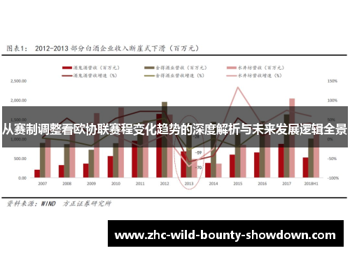 从赛制调整看欧协联赛程变化趋势的深度解析与未来发展逻辑全景