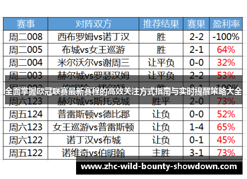 全面掌握欧冠联赛最新赛程的高效关注方式指南与实时提醒策略大全