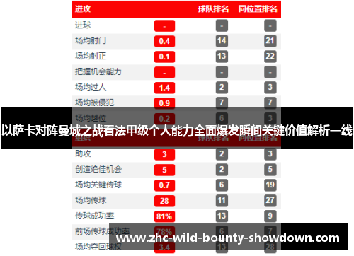 以萨卡对阵曼城之战看法甲级个人能力全面爆发瞬间关键价值解析一线