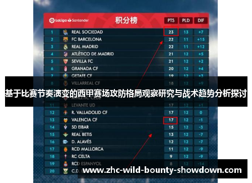 基于比赛节奏演变的西甲赛场攻防格局观察研究与战术趋势分析探讨