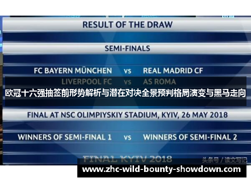 欧冠十六强抽签前形势解析与潜在对决全景预判格局演变与黑马走向