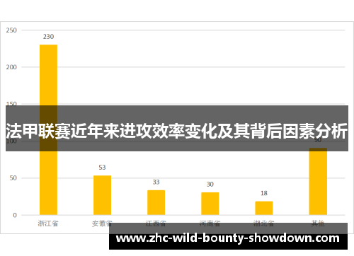 法甲联赛近年来进攻效率变化及其背后因素分析