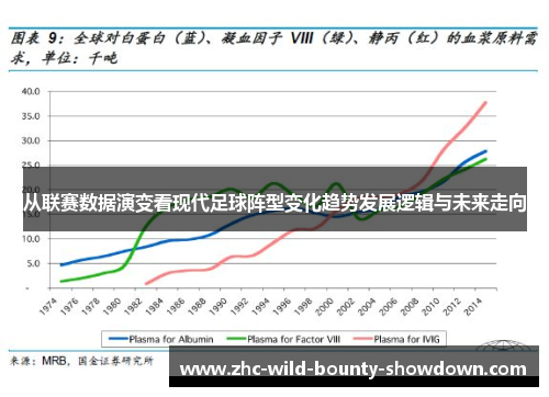 从联赛数据演变看现代足球阵型变化趋势发展逻辑与未来走向