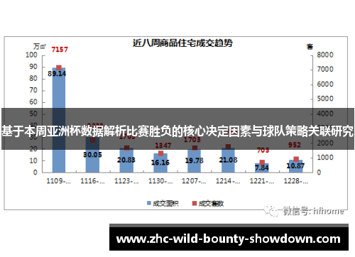 基于本周亚洲杯数据解析比赛胜负的核心决定因素与球队策略关联研究