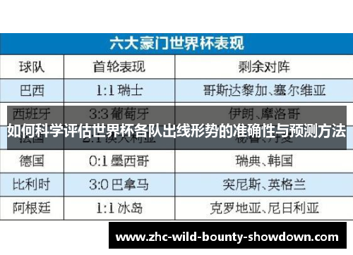 如何科学评估世界杯各队出线形势的准确性与预测方法