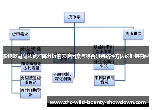 影响欧冠淘汰赛对阵分析的关键因素与综合研判路径方法论框架构建