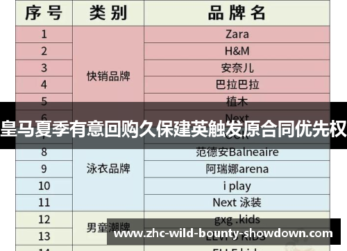 皇马夏季有意回购久保建英触发原合同优先权